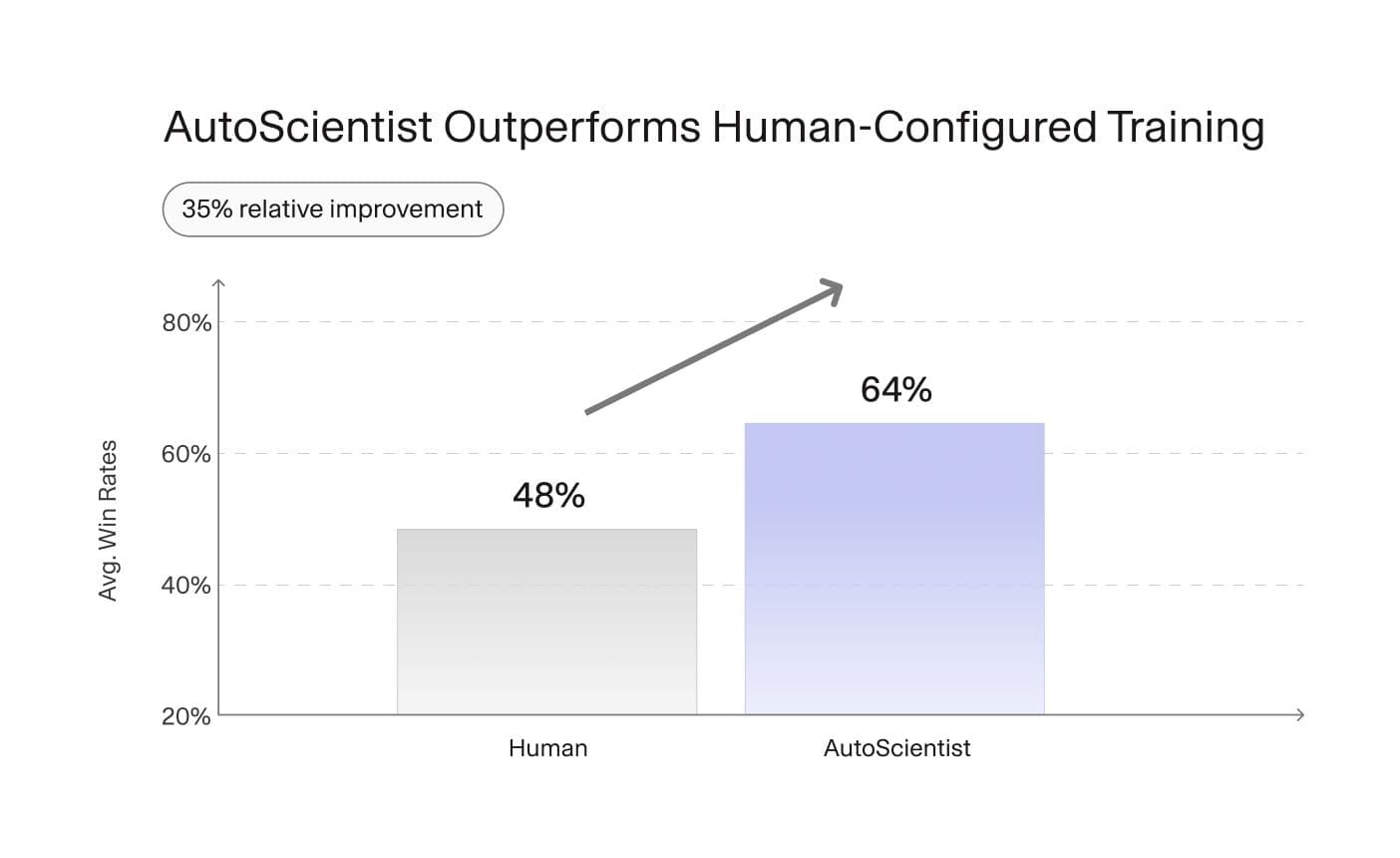 From Adaptive Data to Adaptive Systems