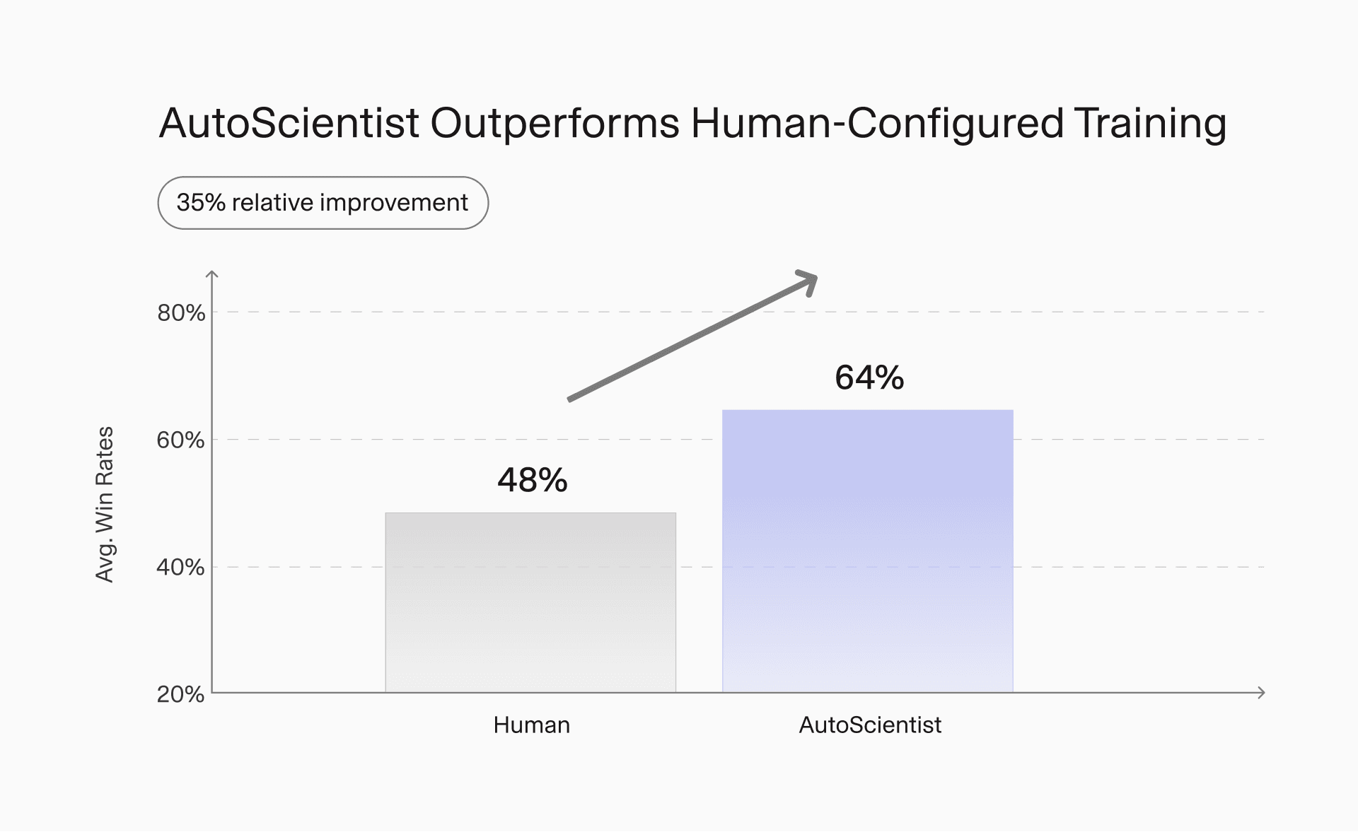 From Adaptive Data to Adaptive Systems